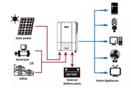  SMARTWATT PLUS 6K on-line